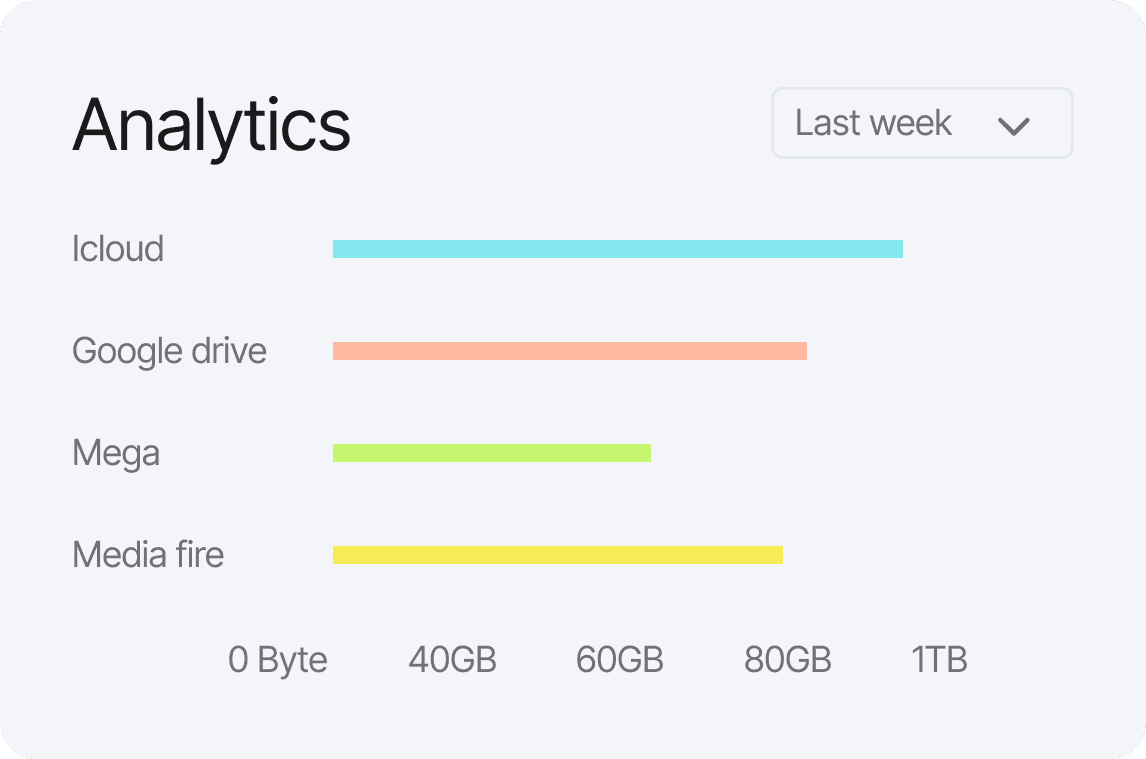 Functie voor aangepaste dashboards