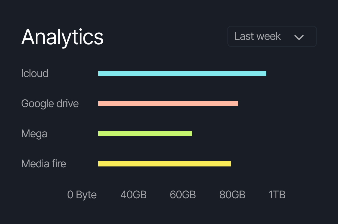 Functie voor aangepaste dashboards